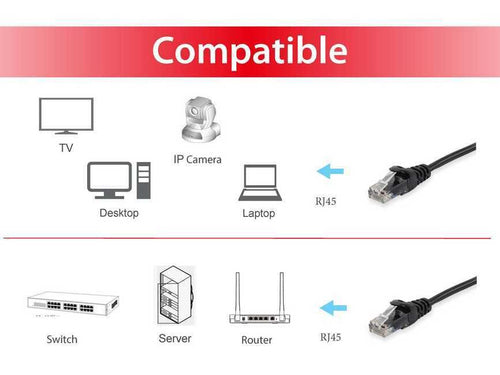 Cable De Red Equip Cat.6 U/utp 0.5M Negro